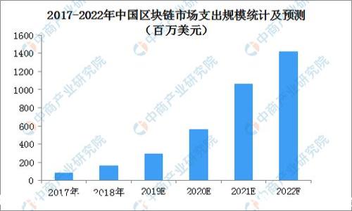 TokenIM 2.0 电报群 - 加入我们,获取最新资讯与交流机会
