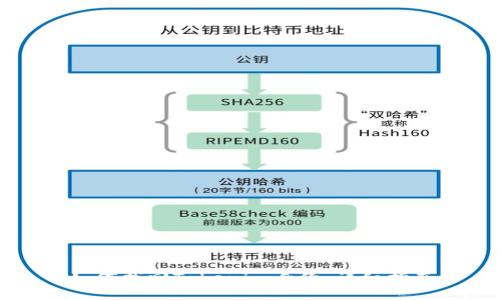 如何找回Tokenim身份:详细指南