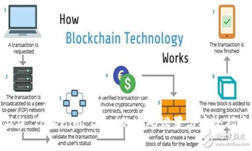 ## Tokenim DApp的密码设置与安全指南