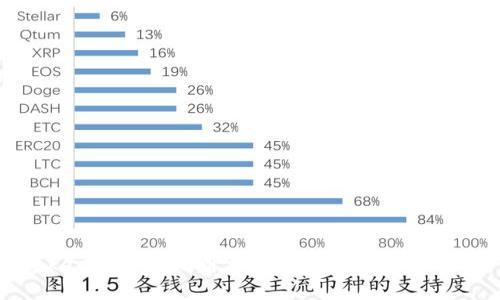 tokenim以太坊价格失真背后的原因分析