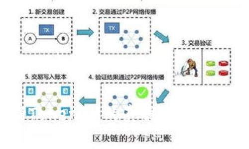 如何判断TokenIM的真假：全面指南与解析