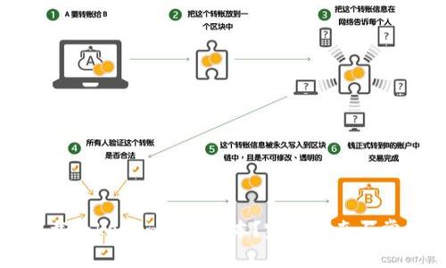 如何顺利下载Tokenim苹果版本?完整指南与常见问题解析