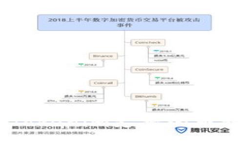 ticaotiTokenim支持的币种全解析