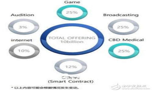 深入解析TokenIM 2.0:显示代币的全新体验
