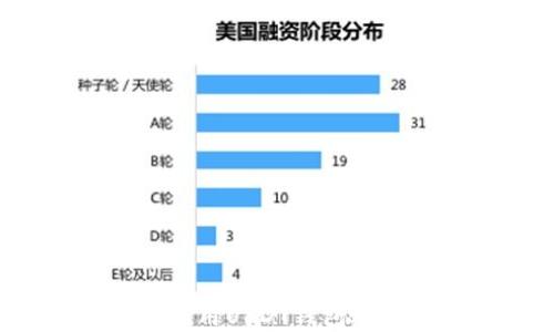 完整指南:如何使用USDT钱包进行加密货币交易