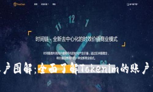 Tokenim账户图解：全面了解Tokenim的账户结构与功能