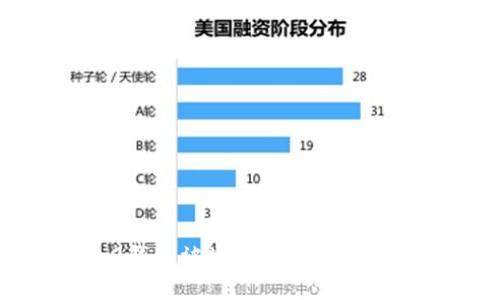 Tokenim 2.0钱包被盗后如何追回资金？全面指南