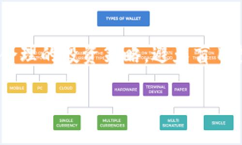  Tokenim账户使用指南：如何安全高效管理你的数字资产 / 

 guanjianci Tokenim账户, 数字资产管理, 加密货币, 安全保护 /guanjianci 

## 内容主体大纲

1. 引言
   - 介绍Tokenim账户的背景
   - 为什么选择Tokenim进行数字资产管理

2. Tokenim账户的注册与开通
   - 如何创建Tokenim账户
   - 身份验证和安全设置

3. Tokenim账户的主要功能
   - 资产管理
   - 交易功能
   - 提现与充值
   - 风险管理工具

4. 如何保障账户安全
   - 密码设置和管理
   - 双重认证的设置
   - 防范钓鱼攻击措施
   - 定期安全检查

5. Tokenim账户的使用技巧
   - 最佳投资策略
   - 如何追踪市场动态
   - 风险控制与资金管理

6. 常见问题解答
   - Tokenim到账户相关问题
   - 支持与帮助渠道

7. 结论
   - Tokenim账户在数字资产管理中的优势
   - 鼓励用户合理投资

## 详细内容

### 1. 引言

随着数字货币的快速发展，越来越多的人走入了加密货币的世界。Tokenim账户作为一种现代化的数字资产管理工具，为用户提供了安全、方便的管理方式。它不仅支持多种加密货币，还为用户提供了多种功能，使得投资者能够轻松配置和调整自己的资产组合。

那么，为什么选择Tokenim账户呢？首先，Tokenim提供强大的安全性能，确保用户的资产安全。其次，其用户体验友好，即使是初学者也能快速上手。最后，Tokenim账户的多功能性，使得用户可以在一个平台上完成所有数字资产的管理工作。

### 2. Tokenim账户的注册与开通

如何创建Tokenim账户

在使用Tokenim账户之前，用户需要先进行注册。注册流程简单，用户需要提供电子邮件地址并设置一个密码。完成这些步骤后，用户将收到一封确认邮件，点击邮件中的链接即可激活账户。

身份验证和安全设置

为了提高账户的安全性，Tokenim要求用户进行身份验证，通常包括上传身份证明文件和居住地址证明。完成验证后，用户可以启用双重认证，以进一步保护账户安全。

### 3. Tokenim账户的主要功能

资产管理

Tokenim账户允许用户管理多种不同类型的加密资产。用户可以在账户中随时查看和管理自己的资产，包括资产的实时价格和涨跌幅度。

交易功能

Tokenim提供方便的交易功能，用户可以在平台内进行数字货币的快速交易。支持的交易对非常丰富，用户可以根据自己的需求进行选择。

提现与充值

用户可以方便地进行数字资产的充值和提现。Tokenim支持多种取款方式，包括银行转账、数字钱包提现等，确保用户能够快速且安全地进行资产流动。

风险管理工具

为了帮助用户有效控制投资风险，Tokenim提供多种风险管理工具，如止损功能和数据分析工具。这些工具能够帮助用户制定合理的投资策略。

### 4. 如何保障账户安全

密码设置和管理

设置复杂且独特的密码是保护Tokenim账户的第一步。用户应该定期更换密码，并避免使用易猜测的信息。

双重认证的设置

启用双重认证是保护账户安全的有效措施。用户可以选择使用短信或手机应用程序生成的验证码进行身份验证，增加额外的安全层。

防范钓鱼攻击措施

用户需特别注意钓鱼攻击，定期检查官方网站，同时仔细核实任何来自Tokenim的通信，以确保其真实性。

定期安全检查

用户应该定期检查账户活动。如发现可疑活动，应立即更改密码并联系Tokenim的客服团队。

### 5. Tokenim账户的使用技巧

最佳投资策略

投资者可以根据市场行情选择合适的投资时机，分散投资以降低风险。

如何追踪市场动态

使用Tokenim自带的市场分析工具，用户可以随时了解最新市场动态。这可以帮助用户在适当的时机做出投资决策。

风险控制与资金管理

用户应制定合理的资金管理计划，将总资产分为不同的投资部分，避免因市场波动而造成重大损失。

### 6. 常见问题解答

Tokenim到账户相关问题

在使用过程中，用户可能会遇到一些常见问题，如如何恢复账户、如何申诉等，Tokenim提供详细的FAQ以帮助用户快速解决问题。

支持与帮助渠道

Tokenim拥有专业的客服团队，用户可以通过电子邮件、在线聊天等方式获得支持，确保在使用过程中无忧无虑。

### 7. 结论

Tokenim账户因其安全性、易用性以及多样化的功能，成为越来越多数字货币投资者的选择。合理利用这些功能，投资者能够有效管理自己的数字资产，为未来的财富积累奠定坚实基础。

## 相关问题

1. Tokenim账户的安全性如何？
2. 我该如何选择合适的投资策略？
3. Tokenim支持哪些类型的加密货币？
4. 如何提现和充值Tokenim账户？
5. Tokenim的客服支持有哪些渠道？
6. 如何处理Tokenim账户被盗的情况？
7. Tokenim账户是否适合新手？

### 1. Tokenim账户的安全性如何？

Tokenim账户的安全性分析

Tokenim账户的安全性自建立以来就备受关注。平台采用了多种安全措施来保护用户的数字资产。首先，Tokenim使用SSL加密技术，这意味着用户的所有数据在传输过程中都是安全的。此外，平台定期进行安全审核，确保没有漏洞被恶意利用。

另一项重要的安全措施是账户的双重认证。用户必须在登录时提供额外的验证码，这增加了黑客攻击成功的难度。Tokenim还提供及时的账户活动通知，帮助用户监控账户安全。

账户安全小贴士

尽管Tokenim采取了多重保护措施，用户仍需增强自身的安全意识。设置一个强密码，避免使用与其他账户相同的密码。此外，定期检查账户活动，及早发现潜在问题。

### 2. 我该如何选择合适的投资策略？

投资策略的重要性

成功的投资往往依赖于科学合理的投资策略。选择合适的投资策略可以帮助投资者更好地管理风险和收益。在Tokenim账户中，投资者可以根据个人财务状况、市场情况和风险承受能力，制定适合自己的投资策略。

常见的投资策略

长线持有是许多投资者常用的策略，适合那些相信加密货币长期价值的人。投资者将在市场相对稳定的情况下购买和持有资产，目的是在长期内实现增值。

短线交易则适合那些关注市场波动、希望快速获利的投资者。这个策略需要对市场动态有极高的敏感性，并持有一定的技术分析能力。

策略的选择与实施

无论选择哪种策略，投资者都应定期评估其有效性，并根据市场变化做出相应的调整。此外，良好的风险控制也应融入投资策略中，确保在不确定的市场环境中保护资产安全。

### 3. Tokenim支持哪些类型的加密货币？

支持的加密货币种类

Tokenim账户支持多种主流及小众加密货币，用户可以自由选择进行投资。常见的如比特币（BTC）、以太坊（ETH）、莱特币（LTC）、瑞波币（XRP）等。此外，Tokenim还不断探索新兴币种，满足用户不断变化的需求。

如何查看可交易币种

用户可以在Tokenim的官方网站或APP内查看所有支持的加密货币。平台将定期更新币种列表，如果新币种加入，用户会在平台荐言栏目中看到相关通知。

选择投资币种的建议

在选择投资币种时，用户应考虑多方面的因素，包括项目的技术背景、团队实力、市场需求等。同时，建议用户关注市场舆论，了解不同币种的投资潜力与风险，做出科学的投资决策。

### 4. 如何提现和充值Tokenim账户？

提现流程详解

在Tokenim账户中进行提现非常简单。用户只需进入提现页面，选择提现方式，填写相关信息并确认。Tokenim支持多种提现方式，如银行卡提现、数字钱包提现等。通常情况下，提现将会在一定时间内处理完成，用户可随时在账户中查看提现进度。

充值方式介绍

充值同样方便，用户可选择加密货币充值或法币充值。充值时，用户只需进行简单的操作，根据平台指引填写相关信息，确认后即可完成充值。充值后，用户可以立刻看到资产更新，方便灵活管理资产。

注意事项

在进行提现和充值时，用户需确保所填写的信息正确无误，以避免出现不必要的损失。此外，某些国家或地区对加密货币提现存在相关法律限制，提现前用户应自行了解当地政策。

### 5. Tokenim的客服支持有哪些渠道？

客户支持的重要性

在使用Tokenim账户的过程中，用户可能会遇到各种技术问题或操作疑问，因此高效的客服支持显得非常重要。Tokenim为用户提供了多样化的客服支持渠道，旨在帮助用户及时解决问题。

客服支持渠道

Tokenim的主要客服支持渠道包括邮箱、在线聊天和社交媒体。用户可以通过发送电子邮件至官方客服邮箱，详细描述问题，客服团队将尽快回复。此外，用户也可以在网站上使用在线聊天功能，实时与客服代表沟通，解决问题。

客服响应时间

Tokenim承诺在24小时之内回复所有客服需求。对于紧急问题，如账户被盗的情况，用户应优先通过在线聊天与客服联系，以获取更快的帮助。

### 6. 如何处理Tokenim账户被盗的情况？

及时反应的重要性

一旦发现Tokenim账户被盗，用户应立即采取措施，以尽可能减小损失。第一时间更改账户密码，并启用双重认证，确保账户安全。

联系Tokenim客服

用户应快速联系客服团队，报告被盗情况。Tokenim有专门的应急处理机制，会根据情况进行调查并采取必要的措施。同时，用户也应等待后续的协助。

其他补救措施

建议用户在事件结束后，对个人的安全设置进行全面审查。查阅过往的交易记录，确认是否有其他异常活动。此外，学习防范措施，提高对钓鱼攻击的警惕，以污水后患无穷。

### 7. Tokenim账户是否适合新手？

Tokenim账户的用户友好性

对于新手用户来说，Tokenim账户无疑是一个不错的选择。其界面设计友好，操作步骤，初学者可以快速上手。Tokenim提供详细的新手指南，帮助用户快速熟悉平台使用。

丰富的学习资源

除了用户界面友好外，Tokenim还为新手用户提供丰富的学习资源。例如，新手培训视频、文章、论坛等，让用户在操作过程中深入理解各项功能及市场动态。

风险提示

尽管Tokenim为新手提供了良好的支持，但用户在进行投资时始终需要保持警觉。加密市场波动较大，初学者应制定合理的投资策略，避免盲目投资带来的损失。

通过以上详尽的指导，用户可以更加深入地理解Tokenim账户的功能以及如何安全有效地管理自己的数字资产。