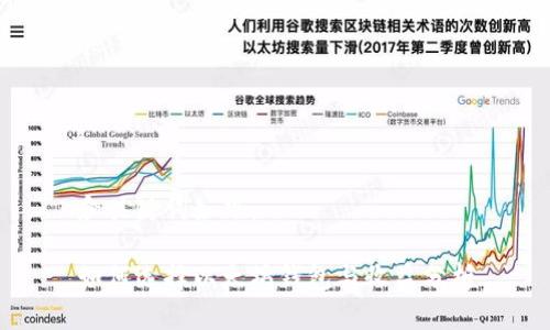 和关键词如下:
如何选择以太坊钱包与收益分析