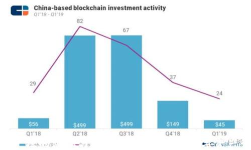 imToken资产栏的添加与删除指南:让你的数字资产管理更高效