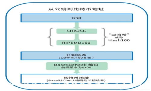 如何通过静态区块链钱包赚钱:全面指南