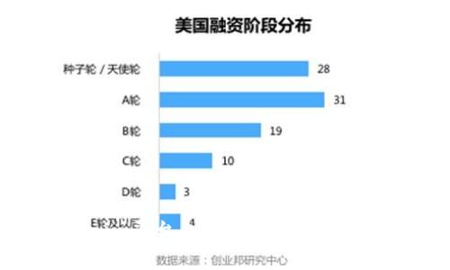 如何在Tokenim平台上购买以太坊(ETH):详细指南