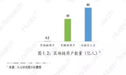 Tokenim 更新后币消失?如何安全恢复你的数字资产