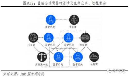 欧意（Ouyi）TokenIM是一个多功能的数字资产钱包，能够支持多种数字货币的存储和交易。为了更好地组织这个话题，我将为你创建一个易于理解且的，以及相关关键词、内容大纲、七个相关问题和详细的回答。

### 

了解欧意TokenIM：数字资产管理的新选择