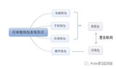 什么是区块链钱包：全面