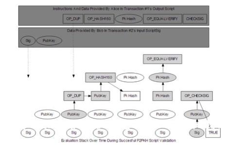 tpWallet如何快速兑换USDT:详细指南
