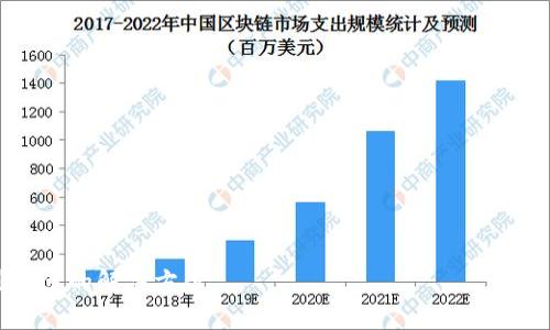 如何处理钱包转出USDT地址写错的情况/
USDT钱包, 转账失误, 加密货币, 钱包安全/GUANJIANCI

## 内容主体大纲

1. **引言**
   - 介绍USDT及其重要性
   - 转账过程中常见的错误

2. **USDT转账的基本流程**
   - 选择钱包
   - 生成地址
   - 输入金额
   - 确认交易

3. **转账地址写错的后果**
   - 交易不可逆性
   - 资产丢失的可能性
   - 情绪与心理影响

4. **如何防止转账地址错误**
   - 使用二维码扫描
   - 复制粘贴地址的注意事项
   - 上传地址的核对机制

5. **写错地址后的应对措施**
   - 评估错误的严重性
   - 及时联系交易所或钱包客服
   - 尝试手动找回转账

6. **如何安全管理你的钱包**
   - 强密码设置
   - 二次验证的必要性
   - 定期备份钱包

7. **总结与建议**
   - 转账的谨慎性
   - 不断学习与适应加密货币的市场

## 详细内容

### 引言
在当今的数字货币生态系统中，USDT（泰达币）已成为一种广泛使用的稳定币，由于其与美元的挂钩，使得交易更为方便与安全。但是，在这个快速发展的领域中，很多用户在进行USDT转账时，经常会遇到写错地址的情况，导致资金可能面临无法找回的风险。因此，理解USDT转账的基本流程和如何处理转账地址错误非常重要。

### USDT转账的基本流程
USDT转账流程相对简单，通常包括以下几个步骤：
1. 选择钱包
对于投资者而言，选择一个安全可靠的钱包至关重要。主流的钱包包括硬件钱包、软件钱包以及交易所提供的钱包。在选择钱包时，要考虑其安全性、易用性和成本等因素。

2. 生成地址
每个钱包都会生成一个独特的公钥地址，用户可以将其分享给他人进行转账。在输入地址时，务必确保所用的地址是完整且正确的，因为任何小的错误都可能导致您的资金无法到账。

3. 输入金额
在确认地址无误后，您需要输入想要转账的金额。此时推荐再一次仔细检查转账的细节，确保一切无误。

4. 确认交易
最后一步是确认交易。大部分钱包会要求用户对交易进行再次确认，确保所有信息正确。在此过程中，若发现有误，应及时停止交易。

### 转账地址写错的后果
转账地址写错可能导致的后果是相当严重的。
1. 交易不可逆性
一旦交易发起并被网络确认，交易就无法撤销。也就是说，如果您将USDT转到一个错误的地址，您可能就永远失去这些资金。

2. 资产丢失的可能性
有些情况下，如果错误地址属于一个未启用的钱包，您可能无法找回资金。如果令人沮丧的是，资金会永远消失。

3. 情绪与心理影响
资金损失会给用户带来心理上的负担和情绪上的影响，很多用户在用错地址后，可能会感到焦虑、恐慌或者沮丧，甚至影响到日常生活的正常进行。

### 如何防止转账地址错误
预防总比事后处理要好，因此在转账之前，确保采取有效措施。以下是一些实用的方法：
1. 使用二维码扫描
很多钱包提供二维码扫描功能，用户可以通过扫描收款人的二维码来避免手动输入地址可能导致的错误。增强智能手机的便利性，使得加密货币转账更为安全。

2. 复制粘贴地址的注意事项
如果您决定使用复制粘贴的方式来输入地址，请确保选择完整地址并核实其正确性。部分用户在复制时可能未能复制完整地址，导致转账失败。

3. 上传地址的核对机制
有些数字货币钱包提供了核对机制，可以帮助用户检查输入的地址是否有效。这类功能能够有效降低错误率。

### 写错地址后的应对措施
如果已经发生了转账地址错误，那么可以采取一些应对措施以争取找回资金。
1. 评估错误的严重性
首先需要确认错误的地址是什么，并判断该地址是否为未启用的钱包，或是可以找回的地址。确保了解可能的结果后，再进行下一步。

2. 及时联系交易所或钱包客服
很多知名的钱包和交易所有专业的客户服务团队，如果发现错误及时联系他们，或许能够获得一些指导和帮助。不过请注意，找回资金的可能性相对较小。

3. 尝试手动找回转账
如果资金由于某种原因转到错误地址，您可以尝试通过联系该地址的控制者或者通过区块链浏览器查看该地址的状态，获取一些信息，以便进行进一步尝试。

### 如何安全管理你的钱包
管理好个人钱包可以帮助您避免软件错误与转账失误。
1. 强密码设置
钱包安全的第一步是设置强密码，保证其复杂度，使得黑客难以暴力破解。此外，定期更改密码也是保护资产的一种方法。

2. 二次验证的必要性
启用二次验证可以在信息被盗时，增加额外的安全保障层。确保每次登录账户或进行转账时，都要通过额外的验证步骤。

3. 定期备份钱包
无论是软件钱包还是硬件钱包，定期备份都可以保证在设备丢失或损坏时依然可以找回资金。务必将备份信息放置在安全的地方，防止被黑客攻击。

### 总结与建议
在加密货币的世界里，转账一旦发出就无法撤回。仔细检查输入的地址，确保其准确是至关重要的。在未来的交易中，无论是个人投资还是企业操作，用户都应保持谨慎态度，充分了解每次交易的风险和可能的问题。

## 相关问题详解

### 1. 钱包转账的流程是怎样的？
### 2. USDT转账与其他数字货币的区别是什么？
### 3. 写错地址的具体后果有哪些？
### 4. 如何选择安全的钱包？
### 5. 错误转账后能否追回资金？
### 6. 在转账时，用户应注意哪些事项？
### 7. 在区块链中如何查询交易状态？

以上问题可以一一详解，字数可适当调整以满足整体文章要求。希望这些内容能够为各位用户提供有用的信息，帮助遇到问题时能够寻找到合适的解决方案。