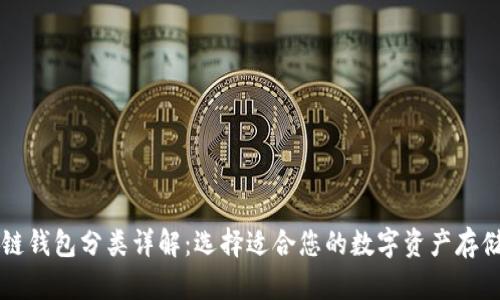 区块链钱包分类详解:选择适合您的数字资产存储方式