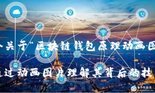 好的,我将为您设计一个关于“区块链钱包原理动画图片”的和相关内容结构。
区块链钱包原理详解:通过动画图片理解其背后的技术