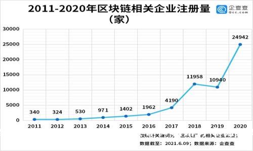 如何在狐狸钱包中添加比特币:详细指南与常见问题解答