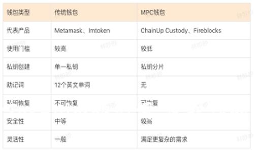 如何有效备份Tokenim助记词,保护你的数字资产安全