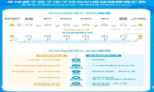2023年Tokenim 2.0身份钱包价格解析及投资价值分析