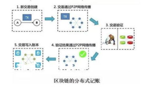 国外虚拟币钱包推荐:选择最适合你的数字资产存储方式