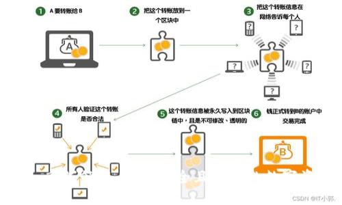 Tokenim离线签名:实现安全且高效的数字资产交易