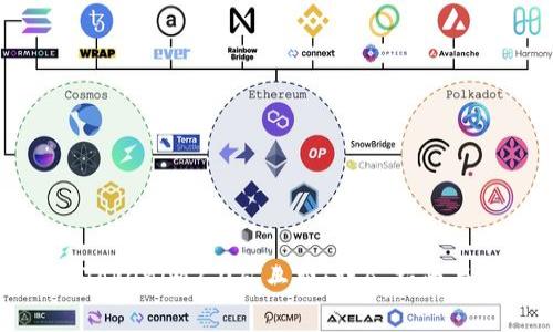 如何购买Tokenim2.0矿工费:详尽指南与实用攻略