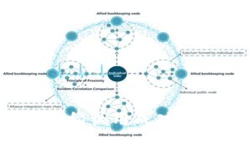 如何确保imToken合约调用成功:用户价值与收益分析
