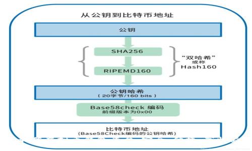 2023年最佳虚拟币钱包平台:安全、便捷、高收益的选择