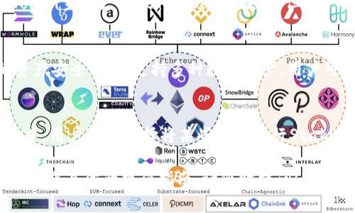 在imToken钱包中，有一些以字母“S”开头的相关软件和工具。以下是一些常见的以“S”开头的资源和软件，可能对你使用imToken时有所帮助。

### 1. Synthetix
Synthetix 是一个去中心化的金融衍生品协议，用户可以在该平台上交易各种合成资产，包括法币、商品、股票等。通过imToken，用户能够方便地访问Synthetix进行交易。

### 2. SushiSwap
SushiSwap 是一个去中心化交易所（DEX），提供流动性池和交易功能。用户可以通过imToken将资产移至SushiSwap进行交易或提供流动性，从中获得手续费奖励。

### 3. Solana
Solana 是一个高性能的区块链平台，支持高速交易和智能合约功能。虽然imToken主要支持Ethereum区块链，但用户也可以使用相应的跨链工具将资产借助imToken转换为Solana网络的Token。

### 4. SafePal
SafePal 是一款安全的钱包解决方案，可以与imToken结合使用，提供更高的资产安全性。它支持多种数字资产，用户可以在imToken中方便地跟踪资产和交易。

### 5. Staking
Staking 是一种通过持有和锁定特定加密货币以获得奖励的方式。在imToken中，用户可以选择将某些资产进行Staking，以赚取更高的收益。

以上就是一些以