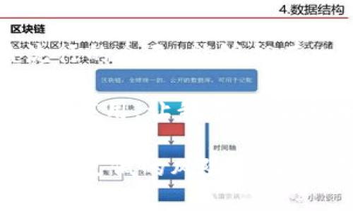firstakimToken：数字资产管理的最佳选择，安全与便捷的用户体验/firstak

imToken, 数字资产管理, 钱包安全, 用户体验, 区块链技术/guanjianci

引言
随着区块链技术的快速发展，数字货币日益受到关注，并成为现代投资的一部分。在这一背景下，各种数字资产管理工具和钱包应运而生，imToken便是其中一款备受推崇的数字资产管理工具。作为一个在行业内享有良好声誉的钱包，imToken不仅提供了安全的资产管理环境，同时还极大地了用户体验，为用户在管理数字资产上带来了诸多便利。

imToken的基本功能概述
imToken作为一款功能强大的数字货币钱包，主要提供三大核心功能：资产管理、DApp浏览以及多链支持。首先，用户可以在imToken中轻松管理他们的数字资产，包括以太坊（ETH）和各种ERC-20代币。无论是查看余额、转账还是接收资产，操作都非常直观。同时，imToken还支持多链功能，使用户能够管理来自不同区块链上的资产，如比特币（BTC）、EOS等。

其次，imToken内置的DApp浏览器让用户能够方便地访问各类去中心化应用。用户可以通过该功能直接在钱包内操作DeFi协议、交易所或NFT市场，无需切换到其他应用，极大节省了时间，提升了便捷性。此外，imToken团队也在不断更新和DApp的推荐，让用户能轻松找到热门和实用的应用。

最后，imToken的安全性是其受到用户广泛信赖的重要因素之一。钱包采用了多重加密技术，私钥存储于用户设备上，而不是托管在服务器上，确保用户资产的安全。即便有针对钱包的攻击，用户的私钥依然受到保护，大大减少钱包被盗的风险。

用户体验与界面设计
imToken在用户体验方面下了很大功夫，整体界面设计，易于操作。在第一次使用时，用户可以通过简单的引导完成钱包的创建和资产的导入，无需复杂的操作步骤。每项功能和服务都经过精心设计，确保用户能在短时间内找到所需的选项。

例如，在资产管理界面，用户可以一目了然地看到自己持有的各类资产和其价值波动。通过清晰的图表展示，用户能够迅速掌握自己的投资状况，从而做出更为明智的决策。此外，imToken还为用户提供了多语言支持，让来自不同国家和地区的用户都能无障碍使用。

安全性分析
在数字资产管理中，安全性无疑是最受关注的话题之一。imToken为用户提供了多层的安全保护。在私钥管理上，用户的私钥被严格加密并保存在本地，而不是存储在云端，降低了被黑客攻击的风险。此外，imToken还引入了生物识别技术，包括指纹识别和面部识别，进一步提升了用户账户的安全性。

同时，imToken团队定期进行安全审计和漏洞测试，以确保钱包的安全性和可靠性。比如，imToken曾与知名的安全公司合作，对钱包的核心代码进行审查，从而发布了更加安全的版本。这些措施无疑增强了用户对于使用imToken管理资产的信心。

DApp的广泛应用
在imToken的众多功能中，DApp浏览器是最具吸引力的部分之一。随着DeFi（去中心化金融）和NFT（非同质化代币）的兴起，用户对于去中心化应用的需求也在不断增长。imToken致力于为用户提供一个直观和安全的DApp访问平台。

通过imToken的DApp浏览器，用户可以很方便地参与DeFi平台的流动性挖矿、借贷、兑换等操作。例如，用户可以在某个DeFi协议上提供流动性并获得相应的奖励，而不必担心私钥的安全问题。imToken会自动处理签名和交易签署，让用户只需专注于投资本身，不必被繁杂的操作所困扰。

未来展望
展望未来，imToken团队将继续致力于提升用户体验和安全性。随着区块链技术的不断进步，imToken有望整合更多创新功能，例如支持更多的区块链资产、实现更高效的交易确认方式、减少交易费用等。同时，团队也会不断扩展DApp生态，让用户能够接触到更加丰富和多元的去中心化应用。

个人总结与见解
作为一个区块链爱好者，我深刻体会到imToken在数字资产管理中的优势。无论是安全性、用户体验、还是功能的多样性，imToken都表现得相当出色。在数字资产日益流行的今天，能够拥有一款安全、便捷且功能齐全的钱包，确实是每位投资者的需求。

我个人使用imToken已有一段时间，期间的体验良好。不论是发送、接收资产，还是参与DeFi项目，都能感受到其流畅的操作体验。同时，能够方便地访问各类去中心化应用应用，让我在参与区块链项目时更加高效。总体来说，imToken不仅是一个钱包，更是一个连接用户与区块链世界的桥梁。

希望未来imToken能继续完善，保持在数字资产管理领域的领先地位，为更多用户创造价值。对于每位用户来说，选择一个合适的数字资产管理工具，意味着更高的收益和更低的风险，值得认真考虑和选择。
