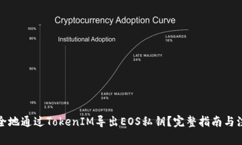 如何安全地通过TokenIM导出EOS私钥?完整指南与注意事项