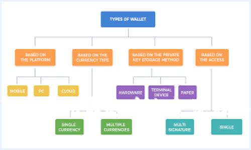全面解析Tokenim泰达币出金流程与注意事项