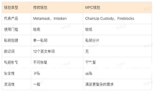 区块链技术的钱包:安全与便捷的数字资产管理利器