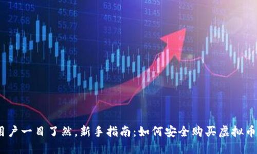 应该清晰明了,让用户一目了然。新手指南:如何安全购买虚拟币并选择合适的钱包