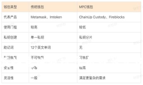 如何方便快捷地提现虚拟币钱包中的资金