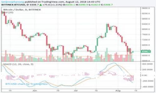 一个Token可以拥有多个钱包:理解分散式数字资产管理的优势