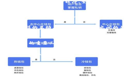 什么是TokenIM 2.0中的ETH？
在加密货币的快速发展中，TokenIM 作为一款重要的钱包应用，其最新版本TokenIM 2.0引起了广泛的关注。ETH，作为以太坊网络的原生代币，承载着区块链技术的许多关键功能。在了解TokenIM 2.0中的ETH的过程中，我们需要从它的基本概念、用途及其在TokenIM中的作用出发，逐步深化这一话题。

TokenIM 2.0的概述
TokenIM 是一个多链钱包，支持多种加密资产的存储与交易。随着区块链技术的不断进步，TokenIM 逐渐升级至 2.0版本，提供更智能、更安全的服务。这个版本不仅支持更多的数字资产，还在安全性和用户体验上做了重大改进。用户能够更方便地管理、交易他们的数字资产，而ETH则是其中非常重要的一部分。

ETH的基本概念与功能
ETH（以太币）是以太坊网络中的一种数字资产，可以用来支付交易费用与计算服务，同时也可以作为其他众多去中心化应用的底层货币。以太坊不仅仅是一个加密货币，它提供了一整套智能合约和去中心化应用（DApp）的平台，用户能够通过ETH参与到各种去中心化金融（DeFi）项目中。

在ETH的多重功能中，最为人所知的便是它作为交易媒介的角色。通过TokenIM 2.0，用户可以轻松管理他们的ETH资产，进行转账、交易，并参与到各种基于以太坊的项目中。此外，随着DeFi和NFT市场的迅猛发展，ETH的需求与日俱增，增强了其在TokenIM 2.0中的核心地位。

在TokenIM 2.0中ETH的独特价值
TokenIM 2.0版本专门为用户提供了更多确定性的益处，ETH在其中发挥了至关重要的作用。首先，TokenIM使得用户能够以简单的方式参与到以太坊的DeFi生态中。ETH可以用来提供流动性、赚取收益或参与其他投资机会。其次，TokenIM 2.0为用户提供了安全的存储环境，保障用户的ETH资产不受到外部威胁。

在我个人的使用体验中，TokenIM 2.0的界面，特别适合新手用户。第一次使用ETH进行转账时，我能快速找到相应的操作选项，几乎没有任何障碍。这种用户友好的设计无疑增加了ETH在用户心中的信任度，进而激励了更多人参与到以太坊的生态中。

ETH的安全性与TokenIM的保护机制
在数字资产的世界中，安全性始终是用户最关心的议题之一。TokenIM 2.0 引入了多重安全机制，确保用户的ETH资产不被盗用。例如，TokenIM支持指纹识别和面部识别等生物识别技术，为用户提供额外的保护层。用户在进行重要操作时，也会收到实时警报，避免因为操作不慎造成不必要的损失。

在某次进行ETH转账的经历中，我忽然接到了TokenIM的警报，提醒我确认接收地址是否正确。这一功能不仅在技术上提供保障，更在心理上给我带来了安心感，证明了TokenIM 在ETH管理上的专业性和严谨性。

TokenIM 2.0中的ETH如何帮助用户实现收益
TokenIM 2.0不仅是一个数字钱包，更是用户投资和收益的工具。通过TokenIM，用户能够使用ETH参与到各种DeFi项目中。比如，用户可以将ETH质押在不同的协议中，从中获得被动收入。这种方式在当前市场中极为流行，因为用户在保留资产的同时，能够实现资金的增值。

我曾经尝试过将少量ETH投入到一个流动性挖矿项目中，结果每周都可以看到持有的ETH在持续增长。这个过程虽然存在一定的风险，但相应的奖励也使得我的决策有了更高的回报。在TokenIM支持的这些功能下，用户可以更轻松地管理自己的风险收益比。

用户体验与ETH的集成
TokenIM 2.0在用户体验上的提升也体现在对ETH的易用性整合上。无论是查看ETH的实时价格、交易历史，还是进行资产管理，TokenIM都确保用户能够以直观和便捷的方式完成这些操作。对于新手用户来说，新版钱包提供了详细的操作指导以及常见问题解答，极大地降低了上手的难度。

有时候，我会使用TokenIM来跟踪ETH的市场波动，并根据市场情况调整我的投资策略。这种灵活性使得我能够实时对市场做出反应，而不必等待复杂的操作程序。整体而言，TokenIM 2.0不仅提升了我对ETH的理解，也增强了我在这个快速变化的生态中的应对能力。

TokenIM 2.0与社区的互动
TokenIM也注重与用户社区之间的互动。通过社区反馈，TokenIM团队不断产品功能，以满足用户的实际需求。ETH作为核心资产，常常成为用户讨论和活动的中心。这个过程不仅提升了用户体验，也鼓励了更多人参与到以太坊和Crypto的世界。

例如，我在社区讨论中分享过自己从投资ETH中获益的经验，并发现其他用户有不少建议和看法，这些都为我提供了不同的视角和思考方式。这样的互动不仅增进了用户之间的关系，也让每个人都能在不断交流中学习到更多。

总结: TokenIM 2.0中的ETH的未来展望
总的来说， TokenIM 2.0中的ETH不仅是一个数字资产，更是一个宽广的投资和应用平台。通过TokenIM，ETH成为用户获取收益、参与DeFi生态的重要工具。无论是安全性、用户体验，还是灵活性，TokenIM 2.0都在不断适应市场和用户需求的发展趋势。

展望未来，随着技术的发展与市场的变化，TokenIM与ETH的结合将会越来越紧密。用户将能够通过更创新的方式利用ETH，从中获得更多潜在的收益。在这个快速发展的领域，保持对新信息和技术的关注，将是每个参与者应有的态度。

TokenIM, ETH, 数字资产, 加密货币, DeFi/guanjianci 
注：以上内容为虚构的示例，具体数据及情况可能会有所不同，请读者根据最新的市场动态进行适当判断。