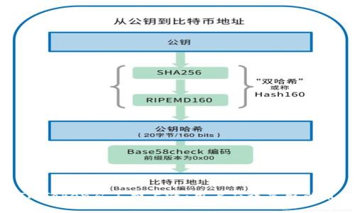 如何应对ImToken矿工费上涨:用户应该采取的策略与价值