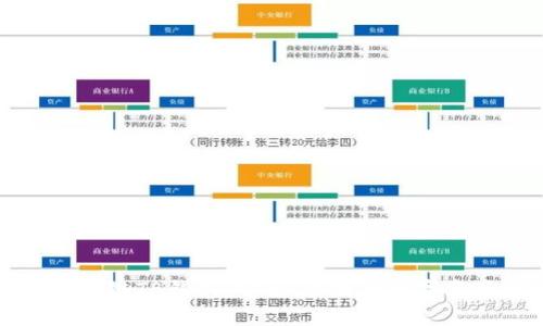 全面解读区块链TB钱包:安全、高效的数字资产管理工具