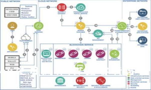 imToken使用测评:深度解析与用户收益
