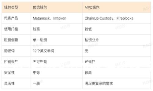 如何有效验证TokenIM的安全性与可靠性