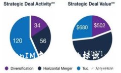 如何在TokenIM中设置币的标