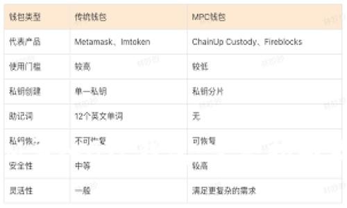 如何将TokenIM导入GTL钱包：完整指南及用户收益分析