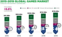 如何快速修改Tokenim的显示