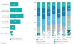 比特币钱包的全面解析：